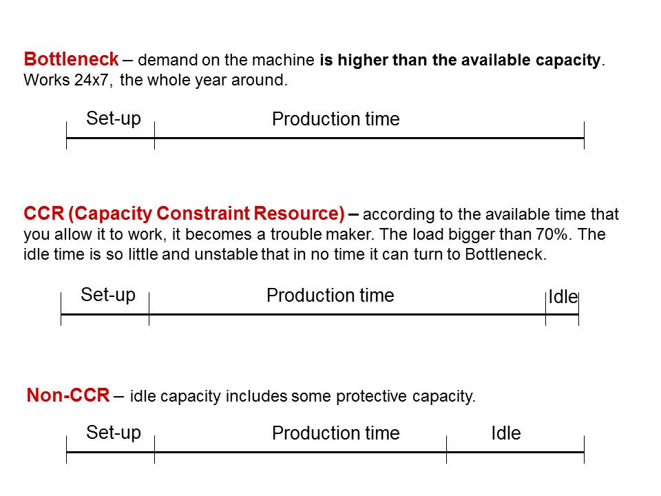Terms_ENG_Capacity Profile