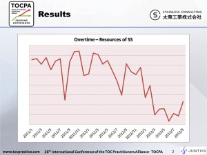 Stainless Consulting_overtime reduction