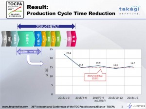 Takagi_PLT reduction